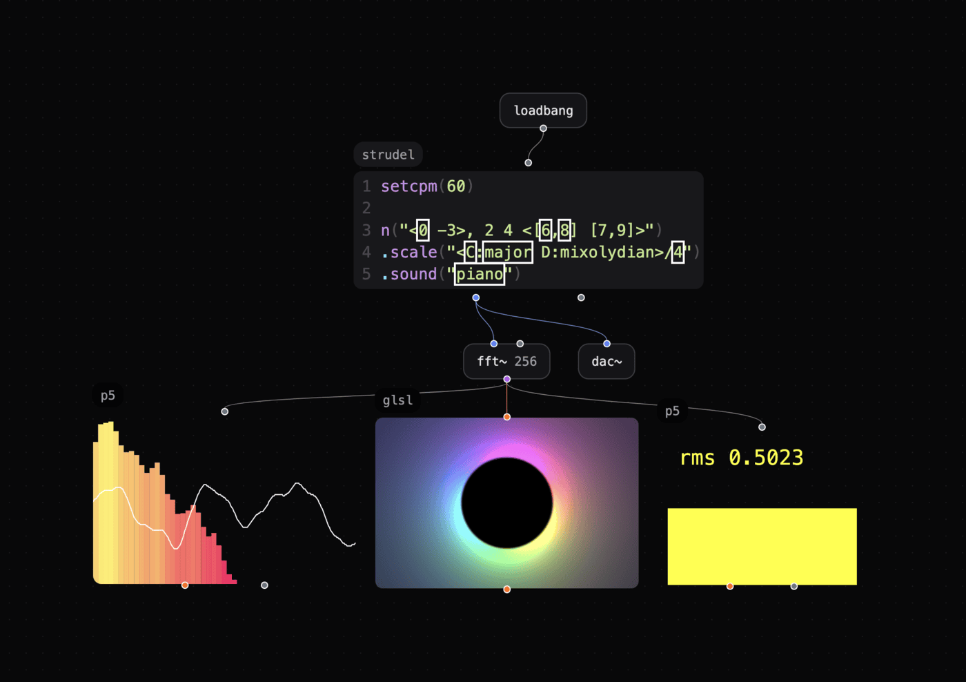 Audio reactive visualization